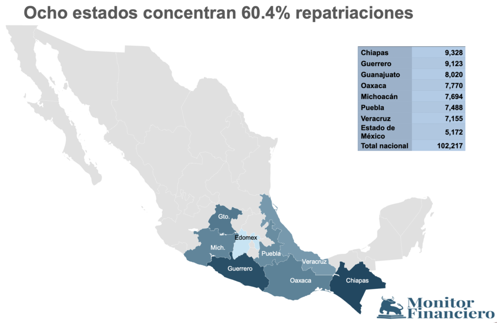 Repatriación de menores del Edomex se disparó 46.8 por ciento en el primer semestre